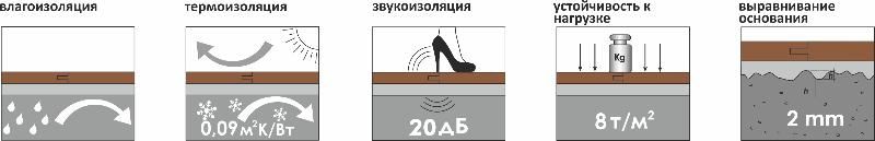 Լամինատի Սպունգ Solid 3մմ և 5մմ